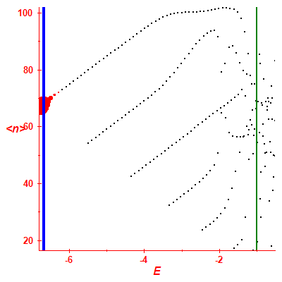 Peres lattice <N>